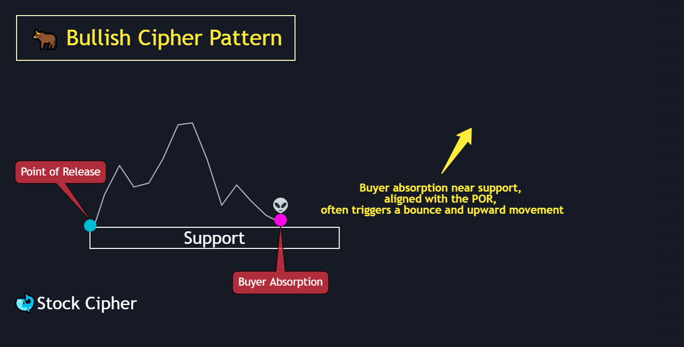 Bullish Pattern (5)
